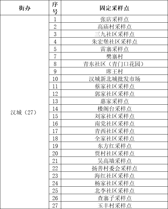 西安未央区全员免费核酸进行中！陕西多地紧急寻人！休闲区蓝鸢梦想 - Www.slyday.coM