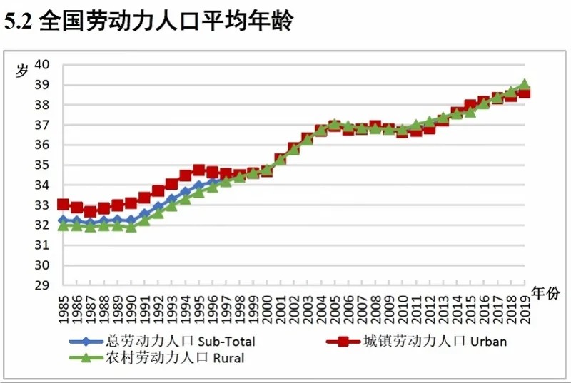 人口指数_报告反映城市文旅活力深圳年度“人口吸引力指数”蝉联榜首