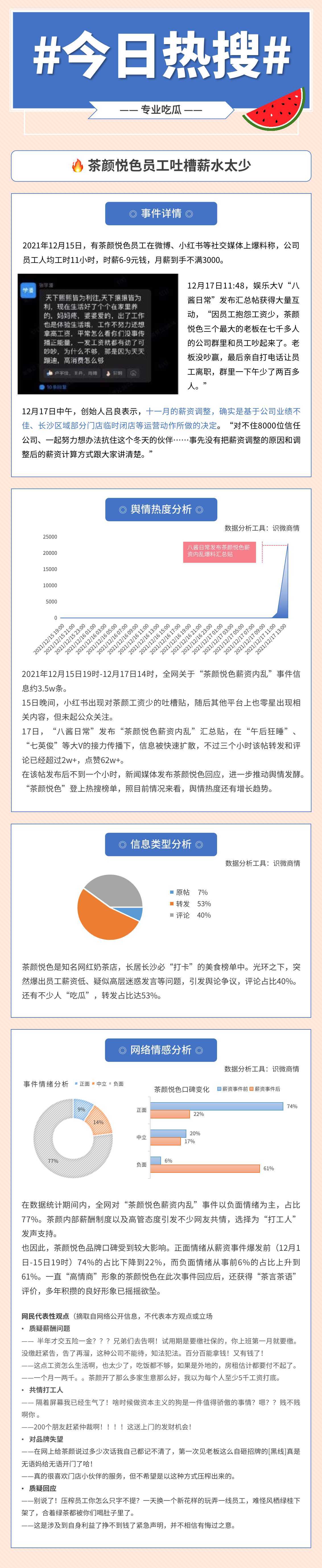 茶颜悦色被爆资薪混乱,创始人亲自下场怼员工休闲区蓝鸢梦想 - Www.slyday.coM 茶颜悦色被爆资薪混乱,创始人亲自下场怼员工休闲区蓝鸢梦想 - Www.slyday.coM