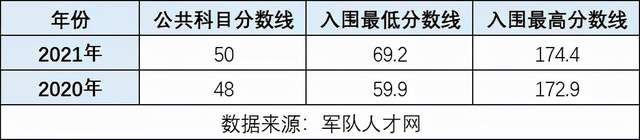 2022军队文职报名截止！39万人报名成功，首年过审人数减少休闲区蓝鸢梦想 - Www.slyday.coM