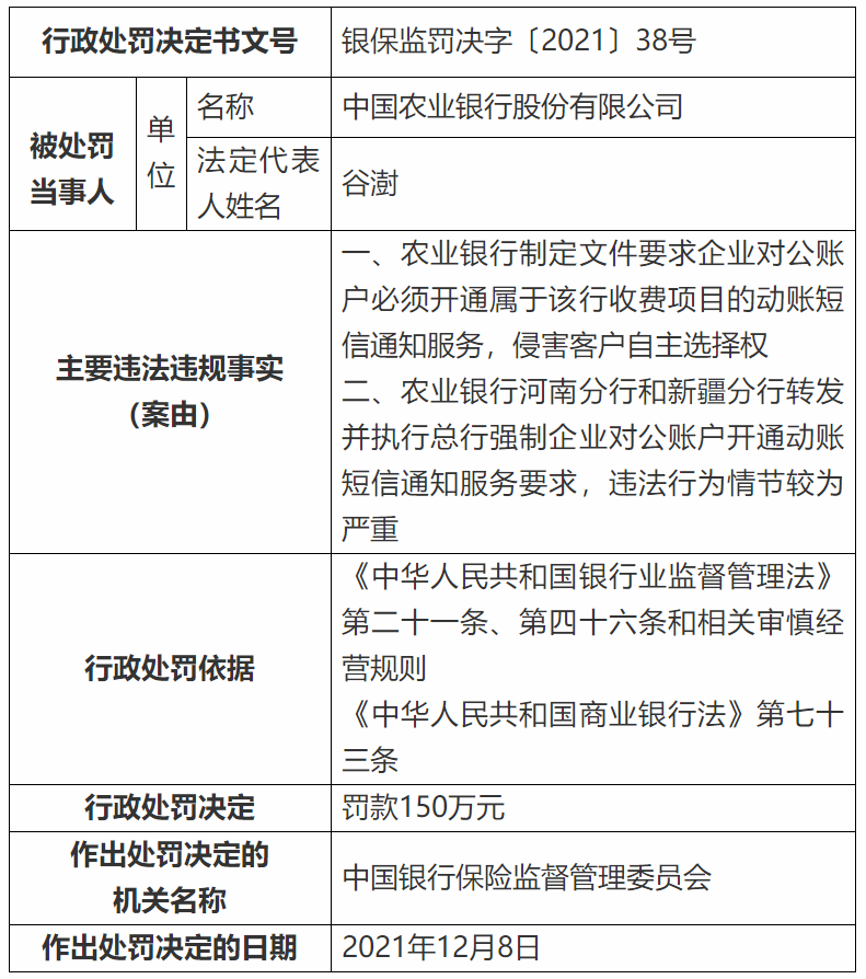 农行要求企业对公账户必须开通动账短信等，被罚150万休闲区蓝鸢梦想 - Www.slyday.coM
