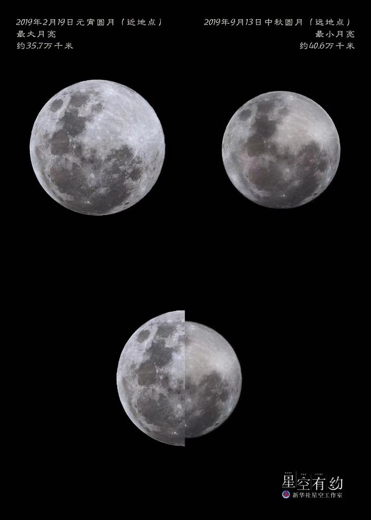 广东省天文摄影爱好者袁凤芳拍制的2019年“最大满月”和“最小满月”。（本人供图）