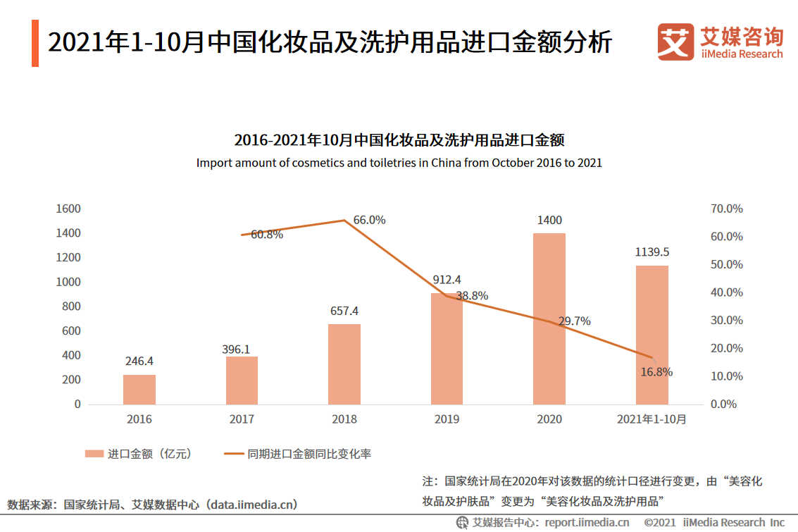 国内护肤品销量排行榜_婴儿护肤品排行榜精选