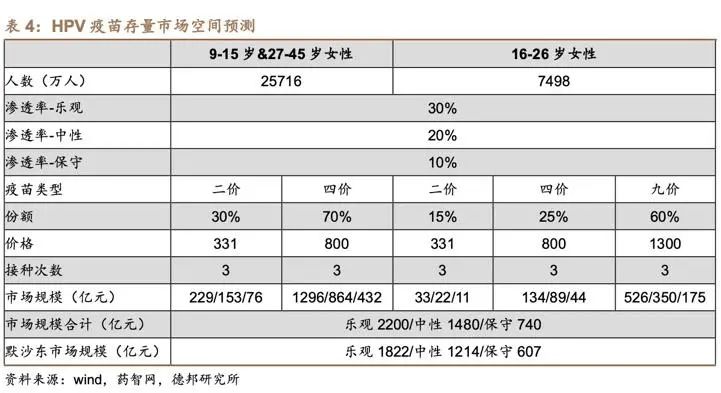 HPV疫苗“一苗难求”焦虑何时缓解？多地免费开打，本土企业开启补位赛休闲区蓝鸢梦想 - Www.slyday.coM