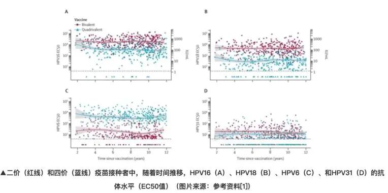 HPV疫苗“一苗难求”焦虑何时缓解？多地免费开打，本土企业开启补位赛休闲区蓝鸢梦想 - Www.slyday.coM