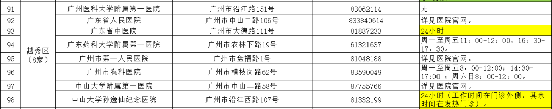 广州海珠通报1例复阳！东莞累计9例确诊！健康码变黄怎么办？休闲区蓝鸢梦想 - Www.slyday.coM
