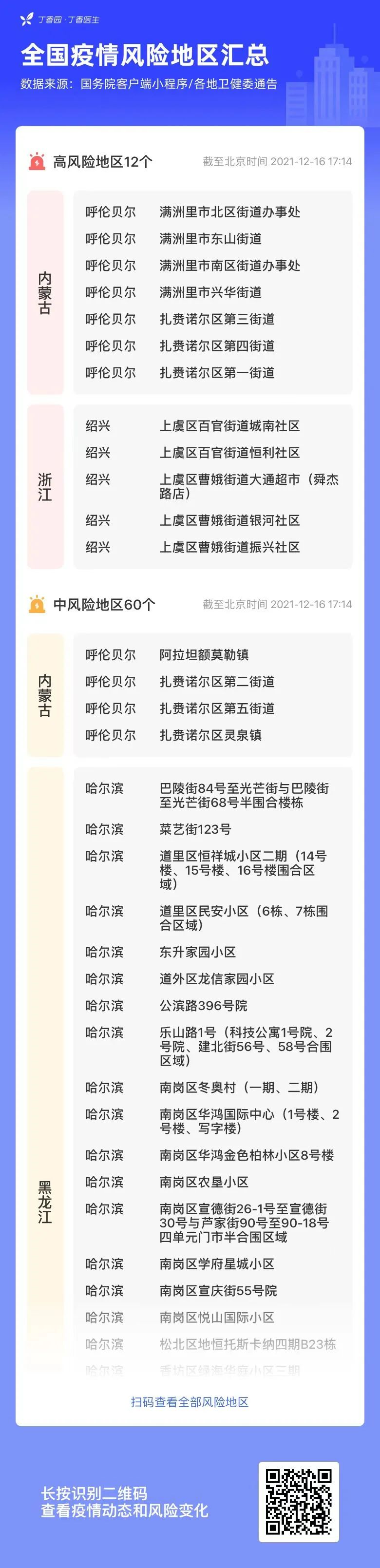 香港已有 9 例 Omicron 病例，广东四川安徽各新增 1 例本土确诊｜丁香早读休闲区蓝鸢梦想 - Www.slyday.coM