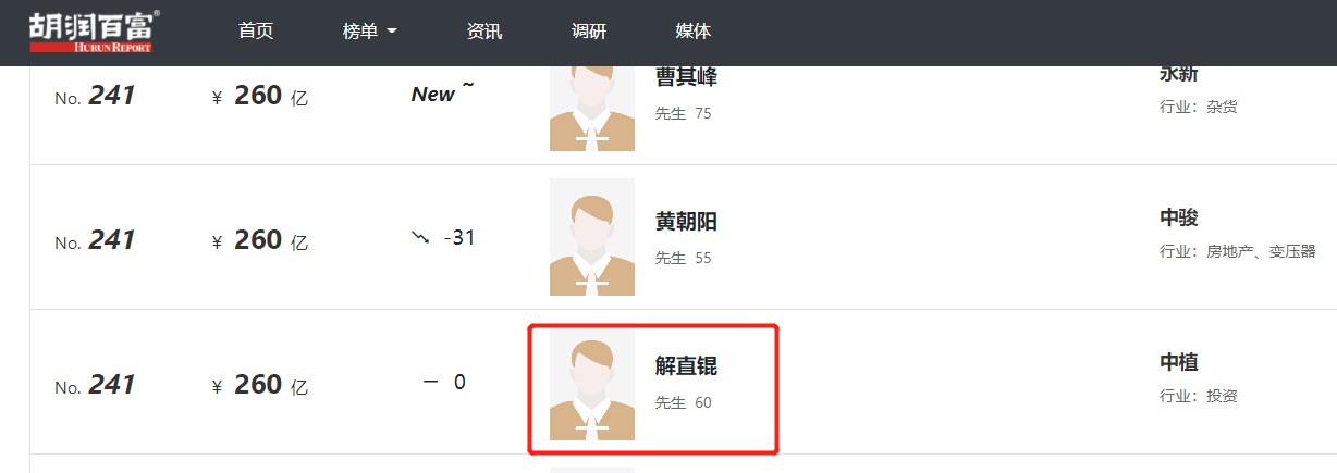 中植企业集团创始人解直锟去世，享年61岁休闲区蓝鸢梦想 - Www.slyday.coM