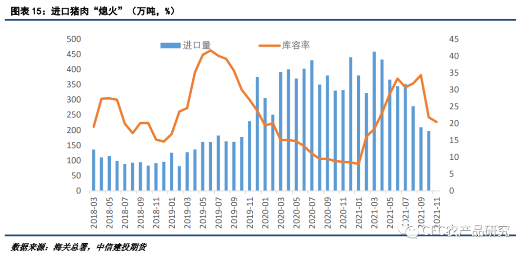 【2022生猪年报】告别非瘟时代，红海逐浪而行休闲区蓝鸢梦想 - Www.slyday.coM