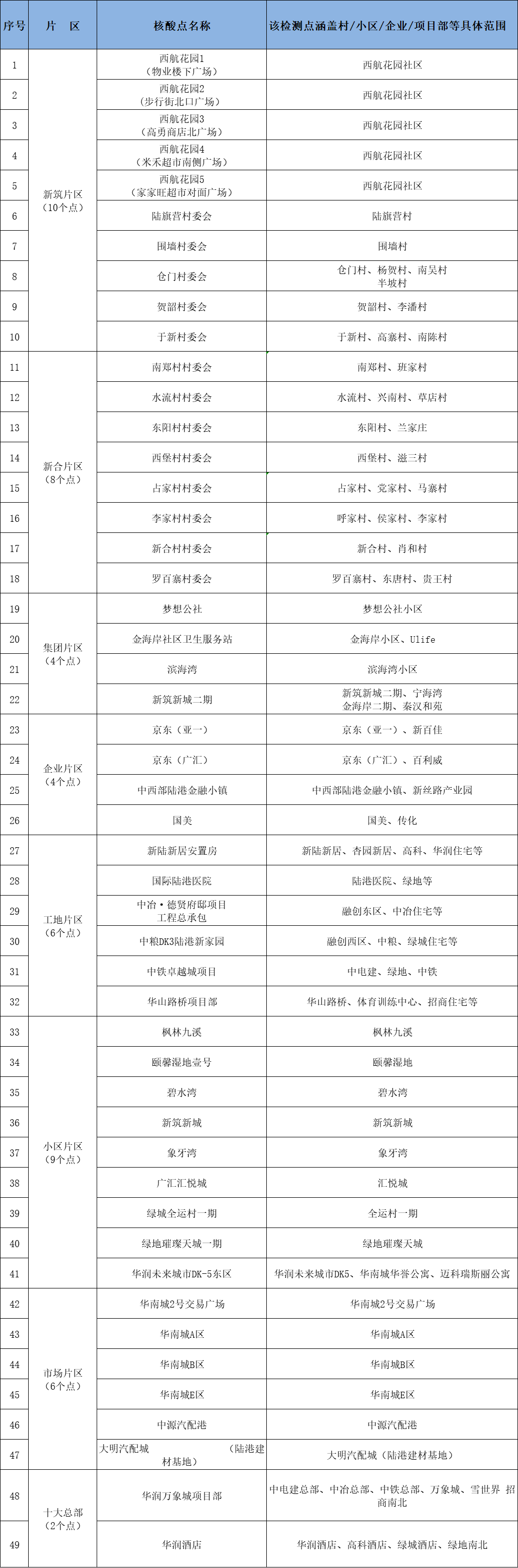 陕西新增7例本土确诊病例 新增2例本土无症状感染者 西安疫情防控最新消息休闲区蓝鸢梦想 - Www.slyday.coM