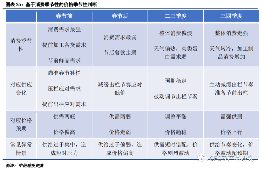 【2022生猪年报】告别非瘟时代，红海逐浪而行休闲区蓝鸢梦想 - Www.slyday.coM