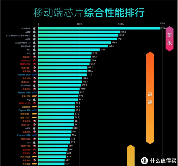 iPhone收購