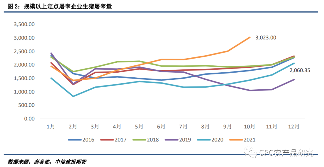 【2022生猪年报】告别非瘟时代，红海逐浪而行休闲区蓝鸢梦想 - Www.slyday.coM