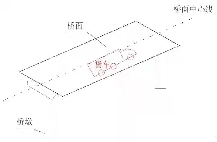 湖北一高速桥梁侧翻致3死4伤，目击者：有人掉下来，大货车被压扁休闲区蓝鸢梦想 - Www.slyday.coM