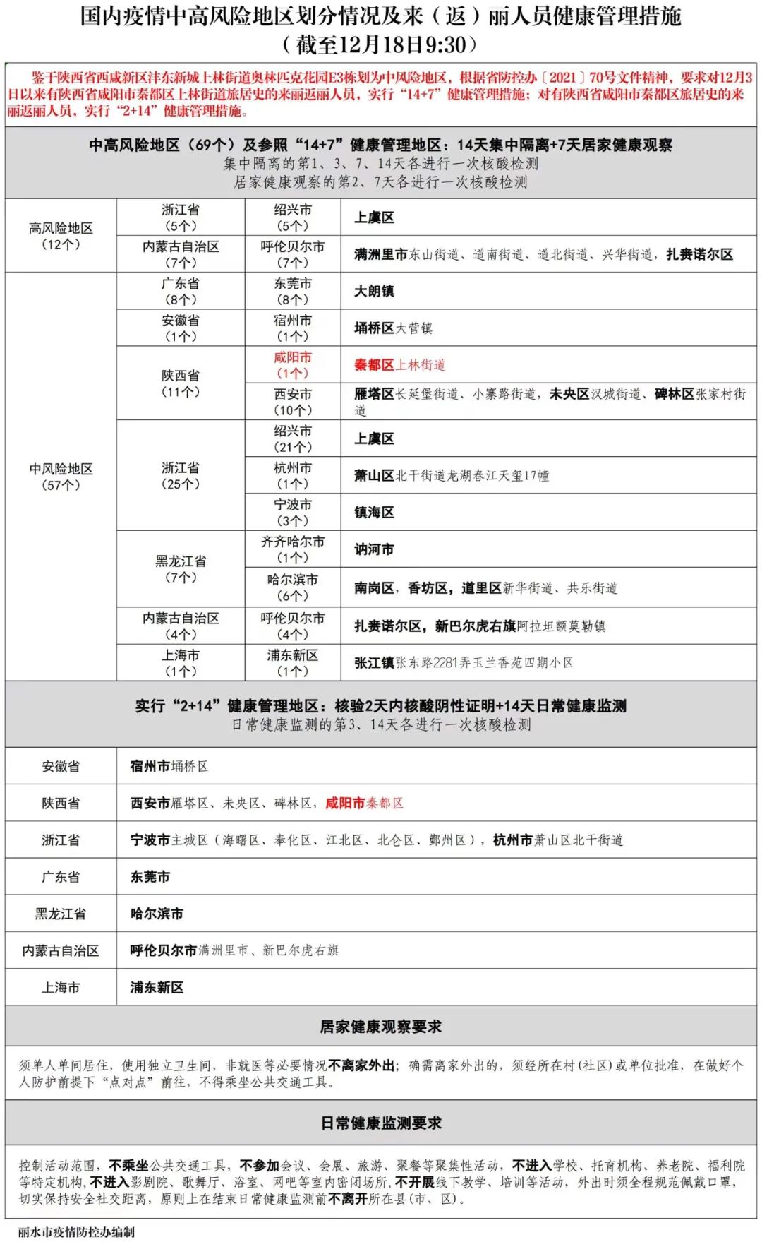 最新调整：这些人来丽返丽要隔离｜浙江新增确诊病例77例、无症状感染者1例休闲区蓝鸢梦想 - Www.slyday.coM