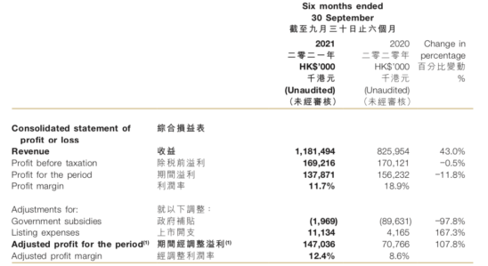  △图片源于谭仔国际年中报截图。