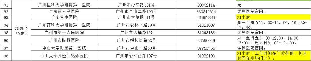 转扩！越秀区12月18日、19日在辖内18条街道设“黄码”采样点休闲区蓝鸢梦想 - Www.slyday.coM