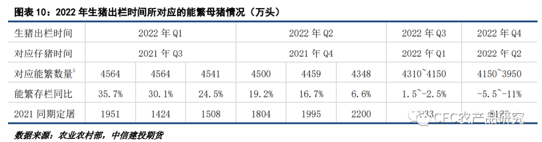 【2022生猪年报】告别非瘟时代，红海逐浪而行休闲区蓝鸢梦想 - Www.slyday.coM