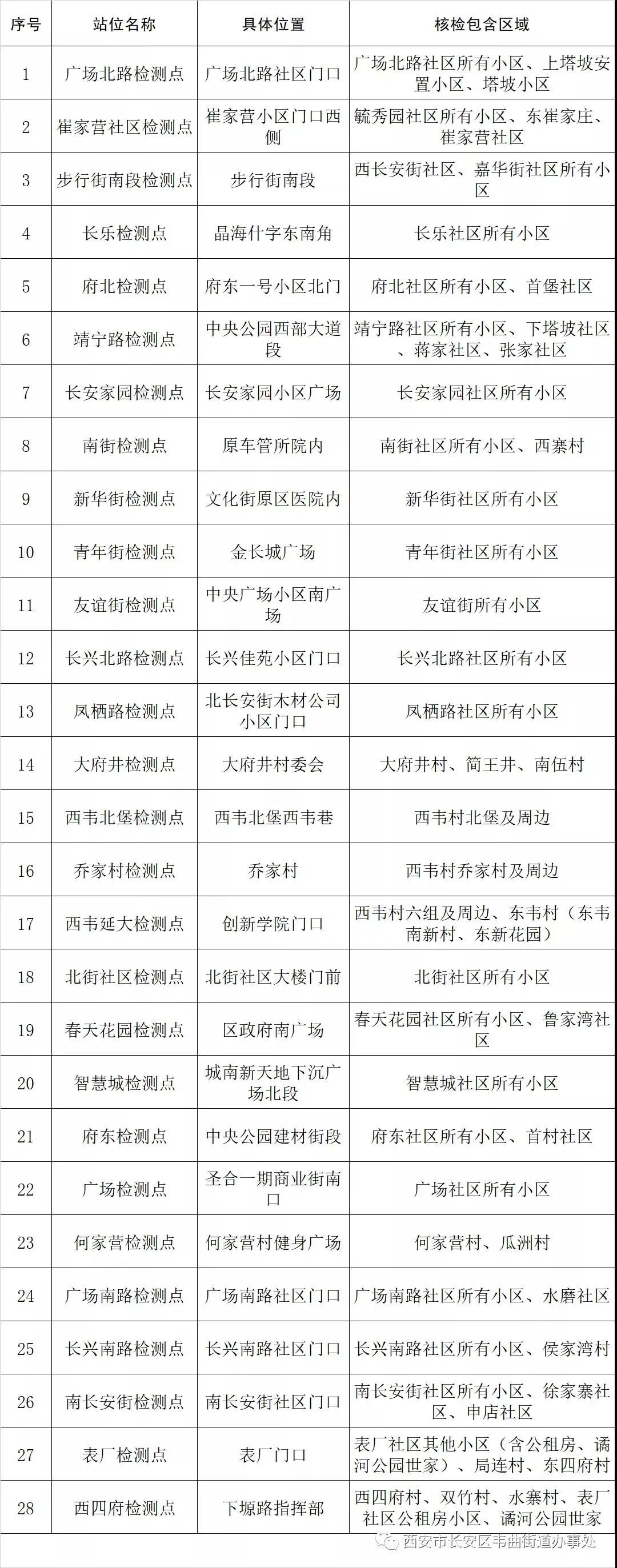 陕西新增7例本土确诊病例 新增2例本土无症状感染者 西安疫情防控最新消息休闲区蓝鸢梦想 - Www.slyday.coM