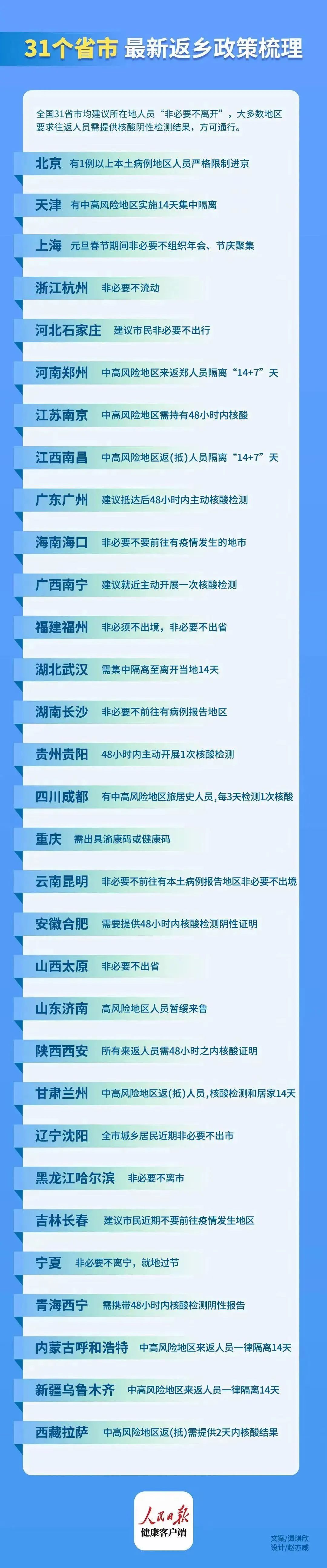 广州新增1例境外输入关联病例，东莞2例确诊病例轨迹公布！春节能回家吗？回应来了！休闲区蓝鸢梦想 - Www.slyday.coM