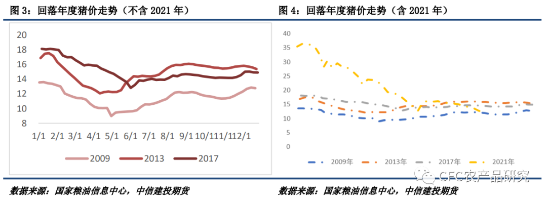 【2022生猪年报】告别非瘟时代，红海逐浪而行休闲区蓝鸢梦想 - Www.slyday.coM