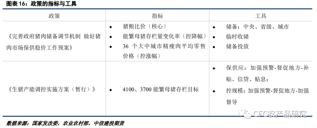 【2022生猪年报】告别非瘟时代，红海逐浪而行休闲区蓝鸢梦想 - Www.slyday.coM