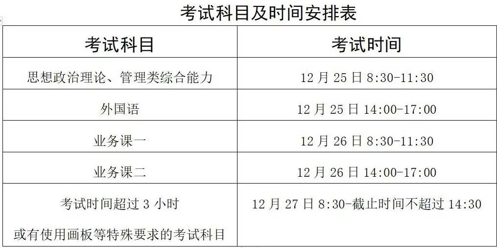 报名人数创历史新高！我区7.9万人参加2022年全国硕士研究生招生考试休闲区蓝鸢梦想 - Www.slyday.coM