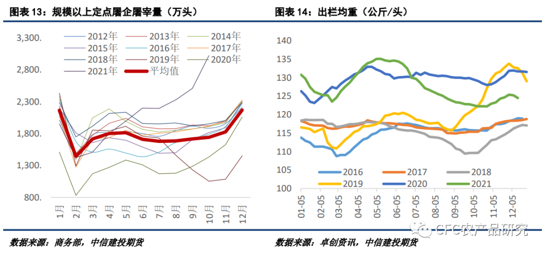 【2022生猪年报】告别非瘟时代，红海逐浪而行休闲区蓝鸢梦想 - Www.slyday.coM