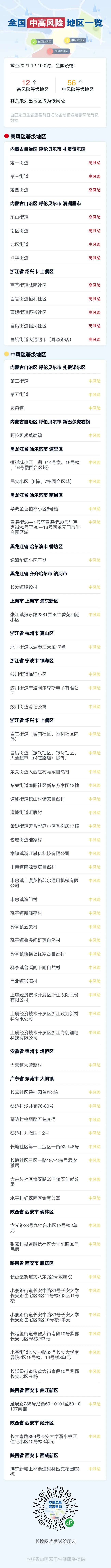 浙江昨天新增确诊病例31例、无症状感染者6例｜元旦春节有哪些防疫要求？要“就地过年”吗？休闲区蓝鸢梦想 - Www.slyday.coM