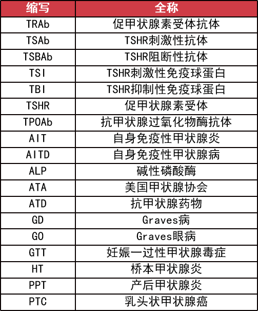 trab阳性有何意义临床中有哪些用途如何干预