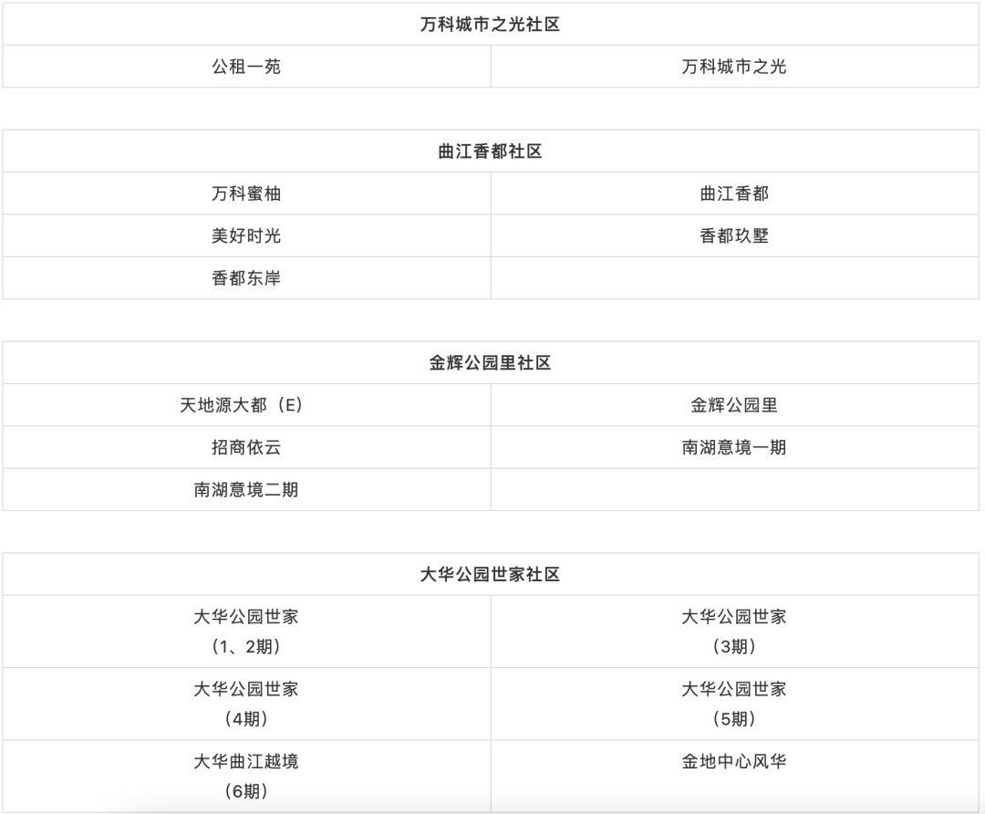 西安多地继续开展全员核酸检测休闲区蓝鸢梦想 - Www.slyday.coM