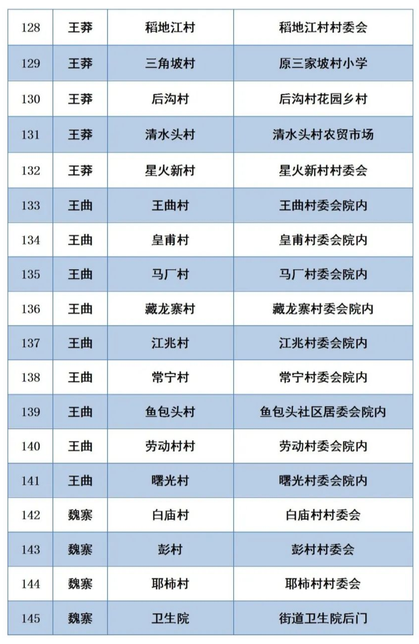 12月18日陕西新增本土确诊病例10例，新增本土无症状感染者3例！西安交大二附院暂停门急诊休闲区蓝鸢梦想 - Www.slyday.coM