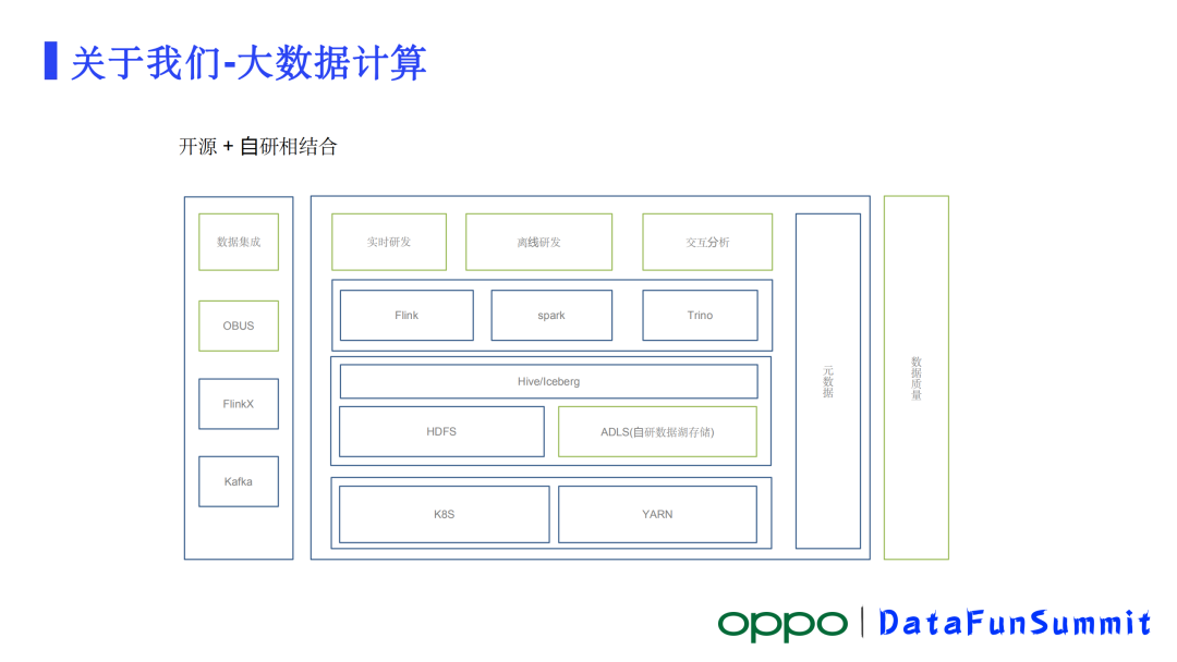 从易用到好用oppo实时计算平台架构实践