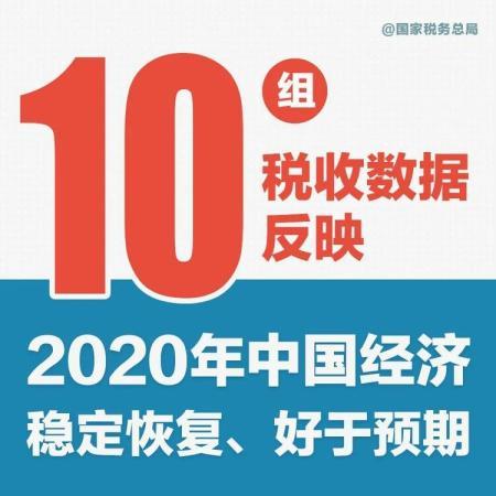 速览！十组税收数据看2020年中国经济发展亮点
