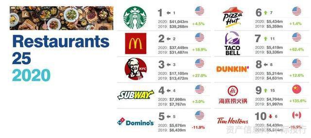 资料来源：资产信息网千际投行