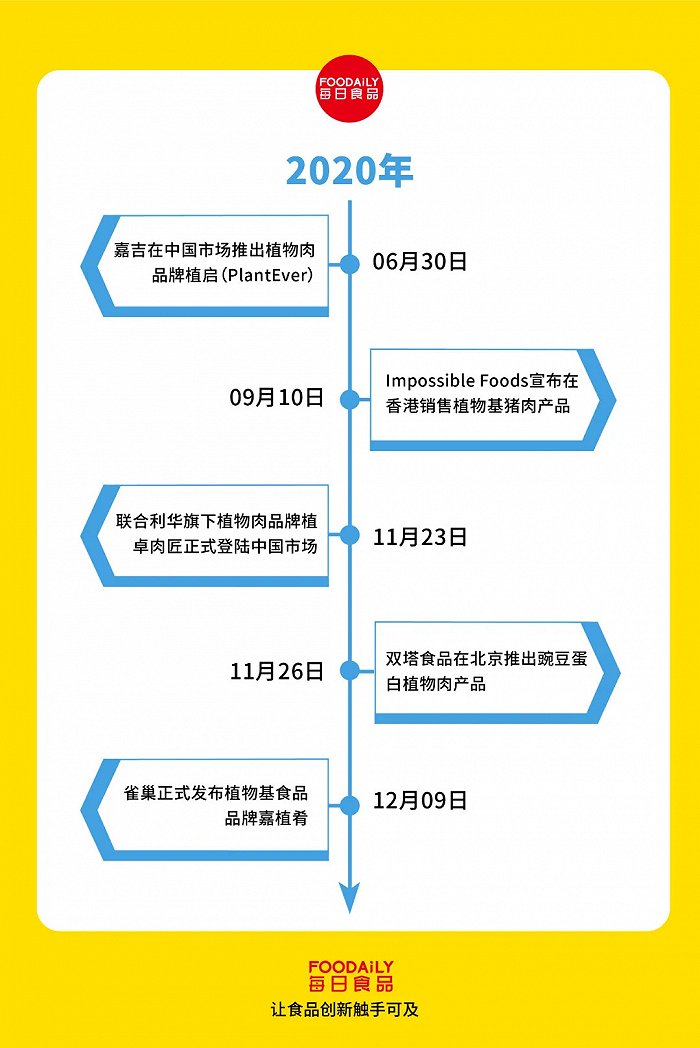 2020年，这10件事震撼食品圈