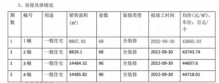 图片来源：南京网上房地产