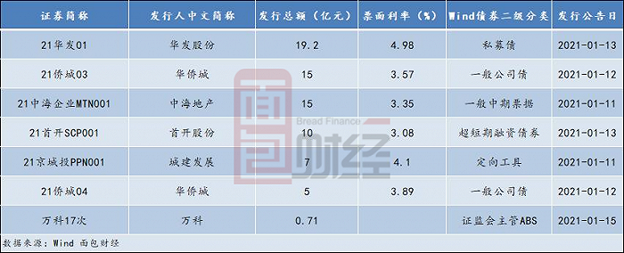 当代置业：融资成本高于行业，高管增持未阻股价下行