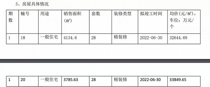 图片来源：南京网上房地产