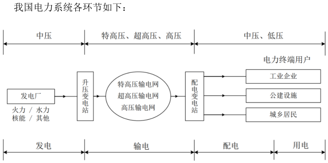 图/威腾电气招股书