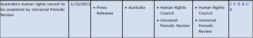 人权理事会官网15日发布通告，对澳大利亚人权记录审查定于本月举行