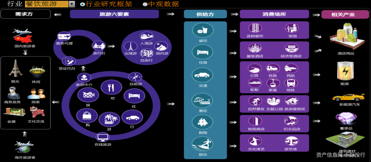 资料来源：资产信息网千际投行
