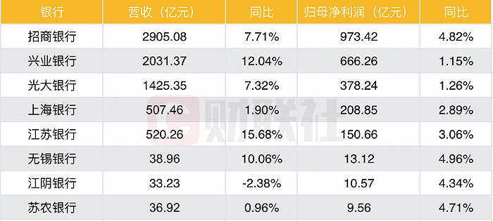 A股上市银行2020业绩快报合集