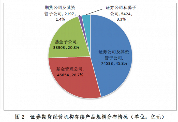 基金子公司2020年规模大缩万亿，新备案规模却挺进资管圈头名，2021迎来曙光？