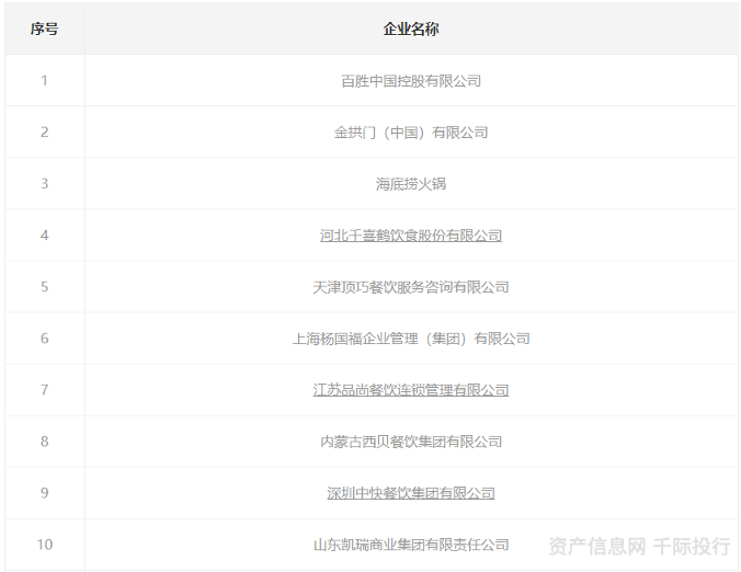 资料来源：资产信息网千际投行