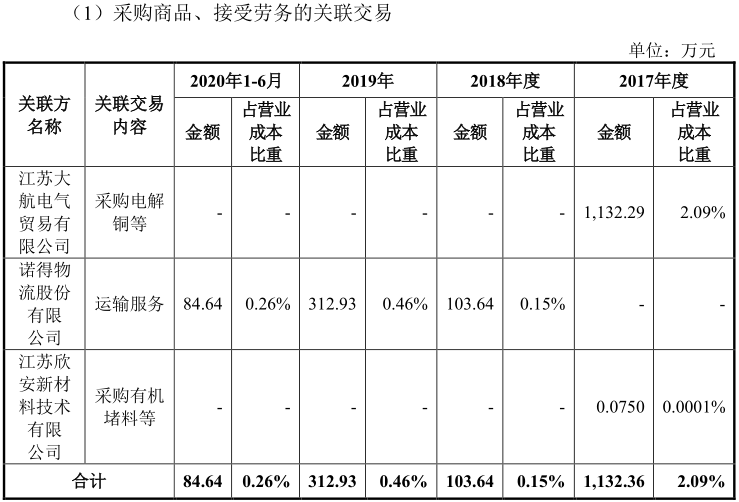 图/威腾电气招股书