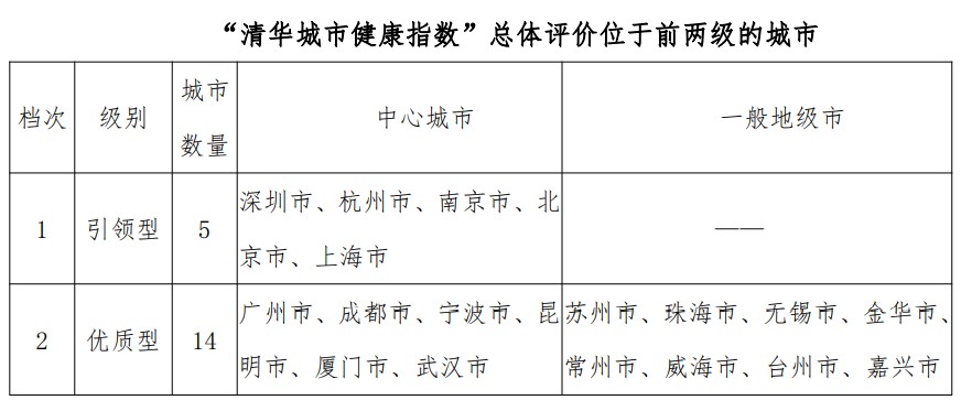 城市健康报告：沈阳天津胖子多 广深居民睡眠差