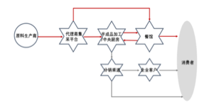 资料来源：资产信息网 千际投行