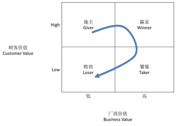 图3： 饕餮的陷阱