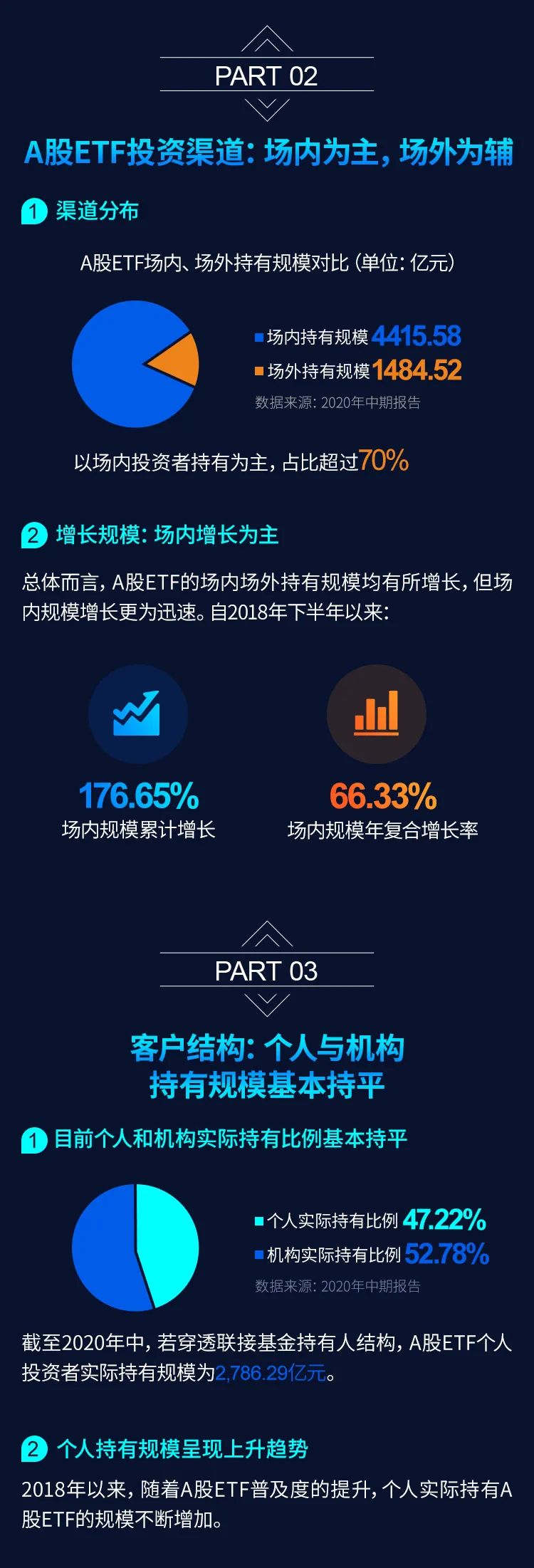 突破八千亿，ETF新征程